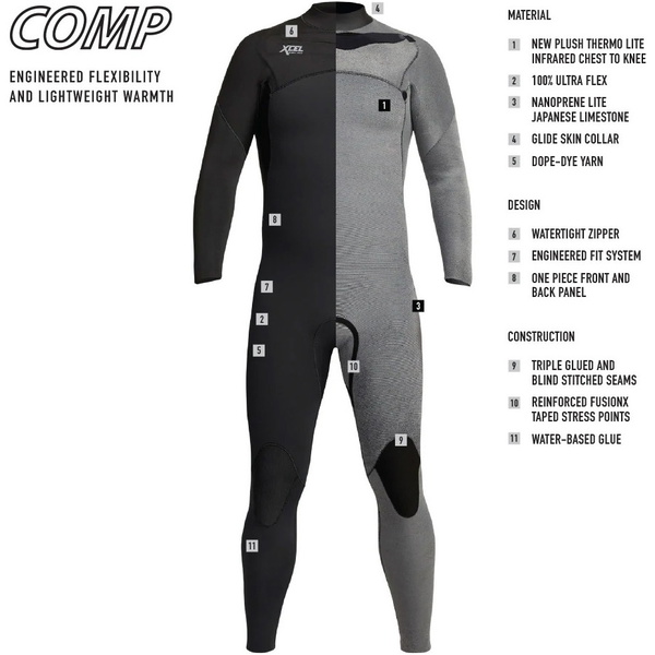 2023 Xcel Dames Comp 3/2mm Borst Ritssluiting Wetsuit WN32ZX - Graphite / Tie Dye