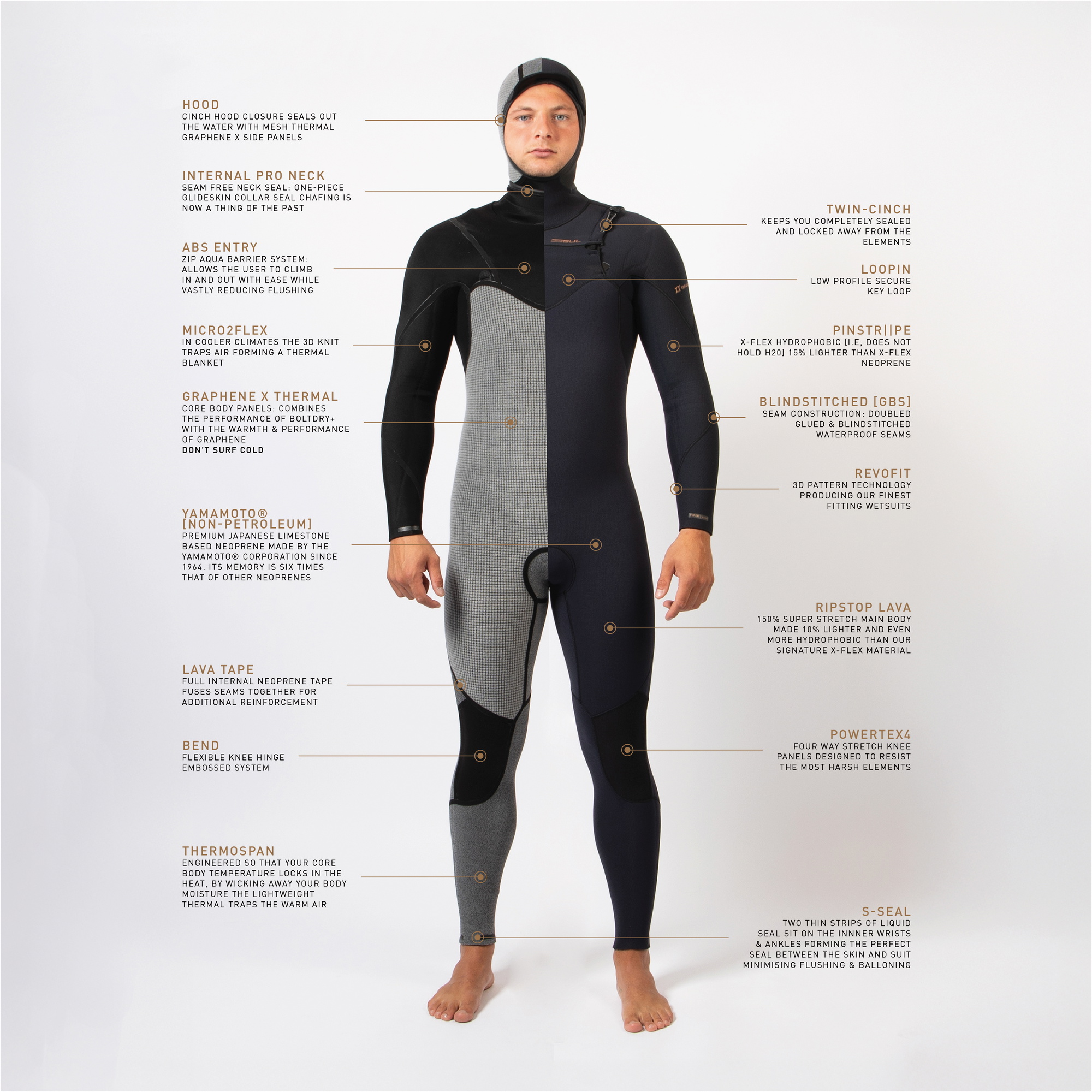 2026 Gul Heren Viper 6/5/4mm Yamamoto Met Capuchon Borst Ritssluiting Wetsuit VR1225 - Black