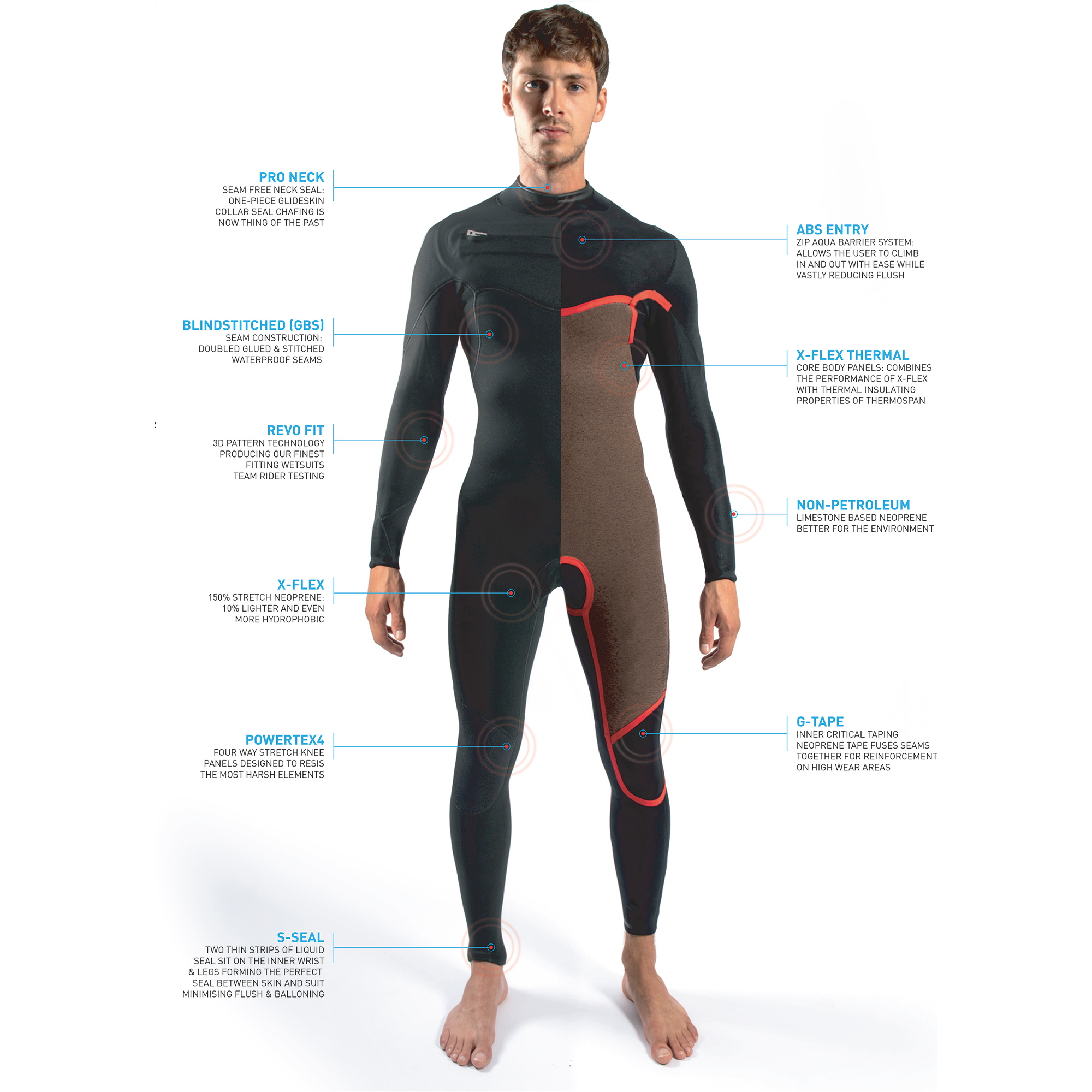 2026 Gul Heren Response FX 5/4mm Borst Ritssluiting Wetsuit RE1242-C1 - Black / Contour Camo