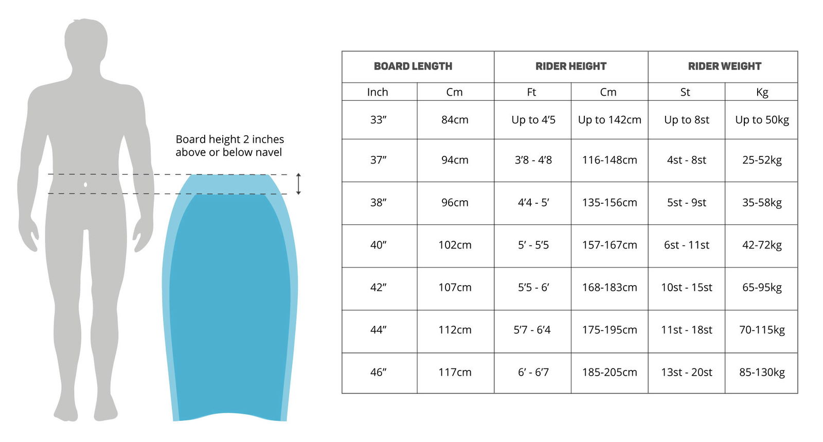 Gul Bodyboards 19 0 Matentabel