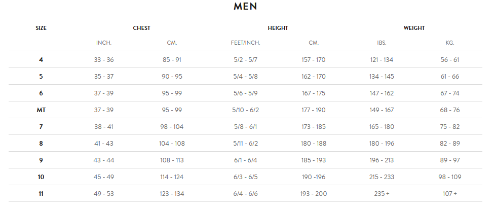 Orca Mens Wetsuit 21 Mens Matentabel