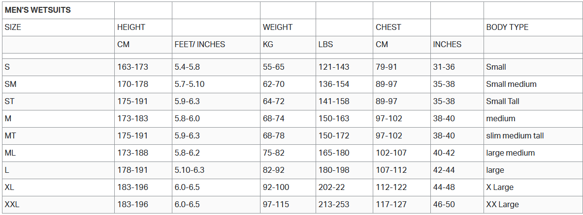 Zone3 Mens Wetsuits Mens Matentabel